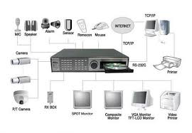  Rps CCTV AND INTRUSION System
